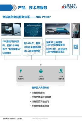 蔚來汽車 全方位解析配套供應商、業務布局與信息服務業務