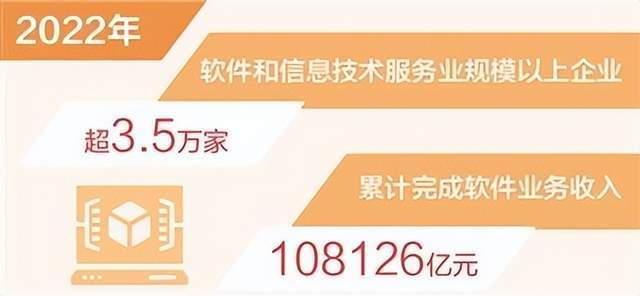 2022年中國軟件業跨越新里程碑 業務收入突破十萬億，信息服務引領增長新動能