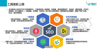 微信小程序8月榜單出爐 零售、社交、游戲成投資新風口